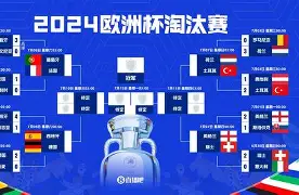 葡萄牙足球队欧洲杯